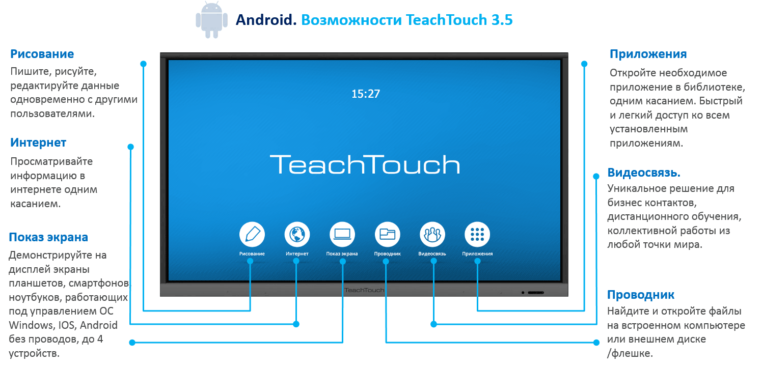 TeachTouch-3.5